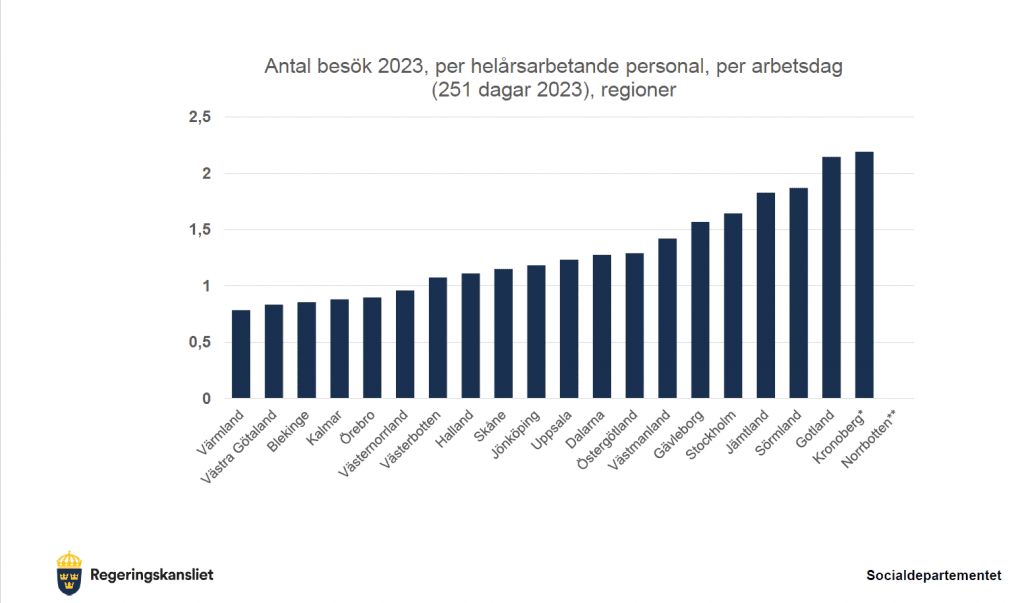 Grafik