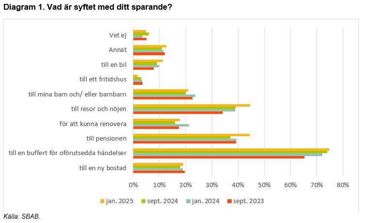 Statistik