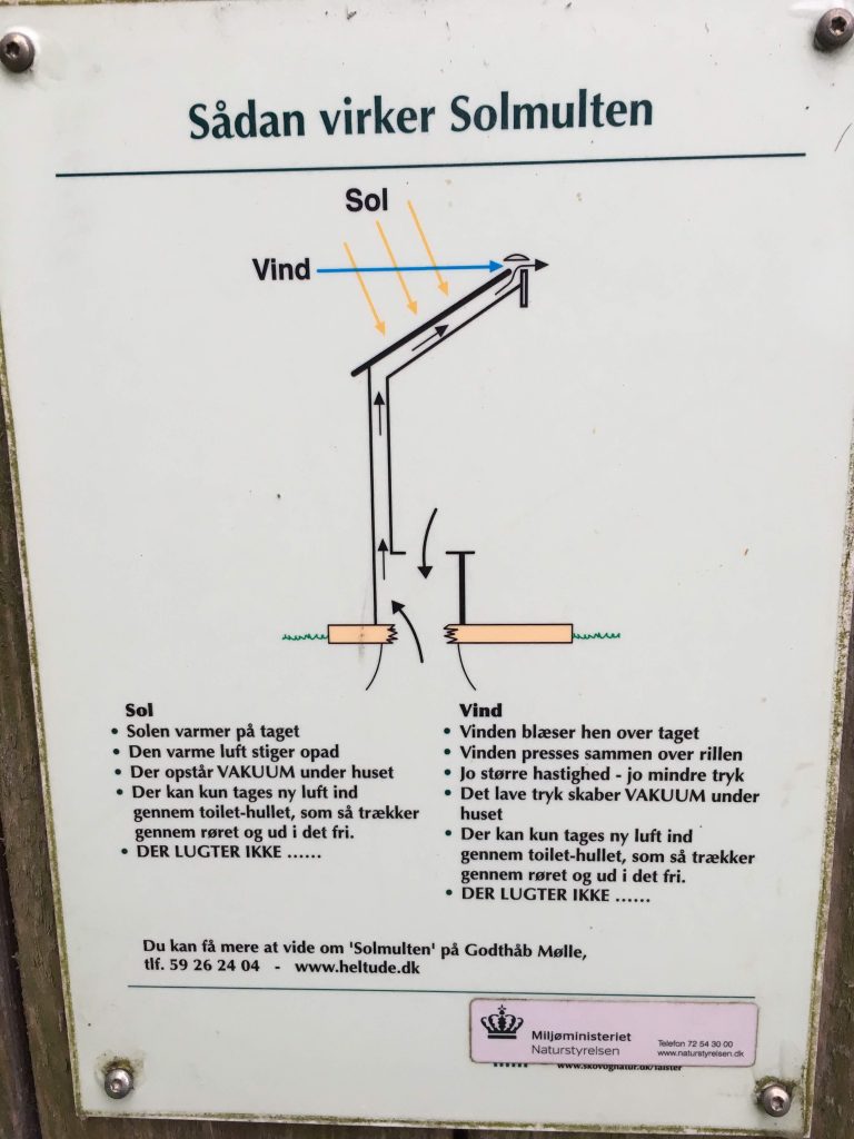 Funktionsskizze Trockenklo