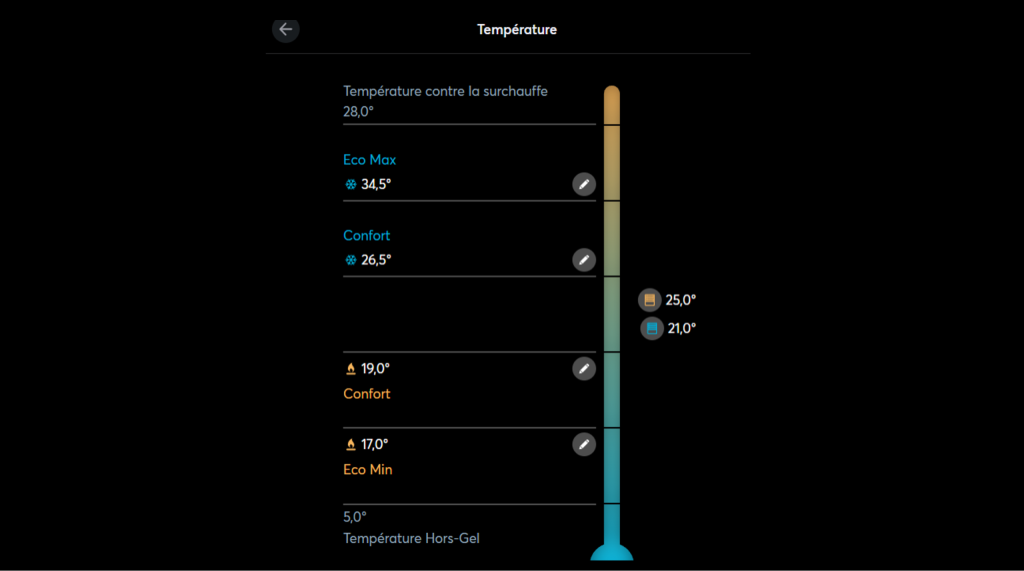 Gestion du chauffage et de la climatisation ainsi que l’ombrage de façon automatique