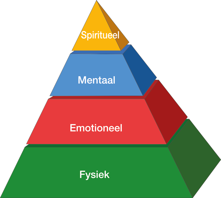 Piramide