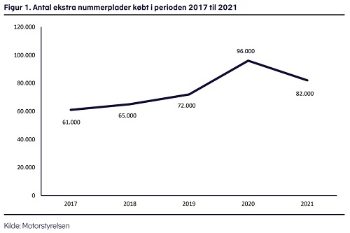 den 3. nummerplade Graf Motorstyrelsen