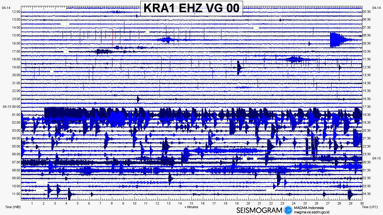 Seismogram Earthquake Krakatau Sunda Strait 15 april 2018 volcano