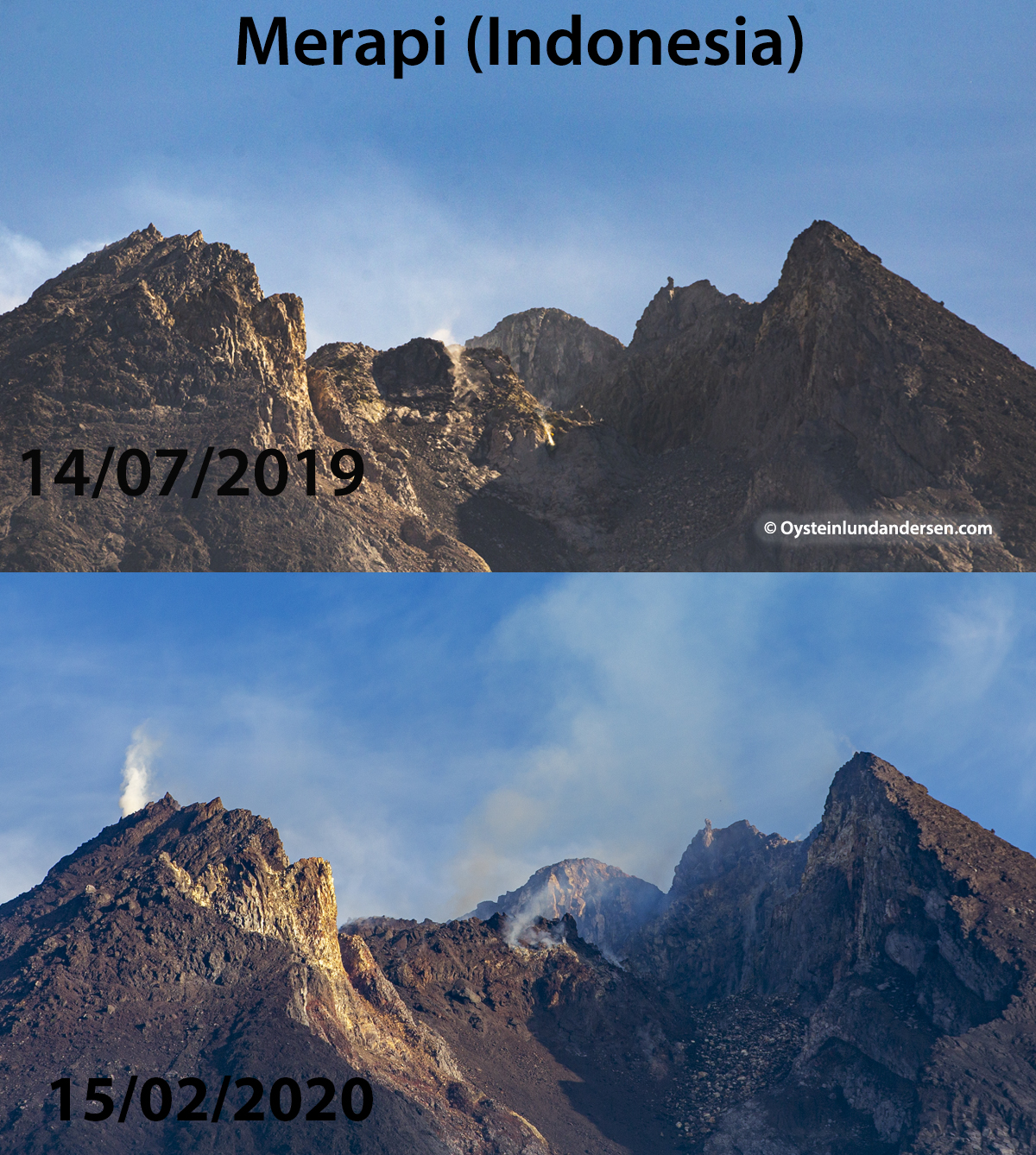 Comparison of the crater area seen from the South, July 2019 vs February 2020