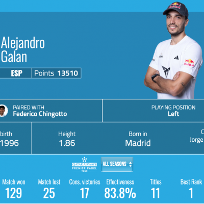 Alejandro-Galán-Stats-Feb-2025