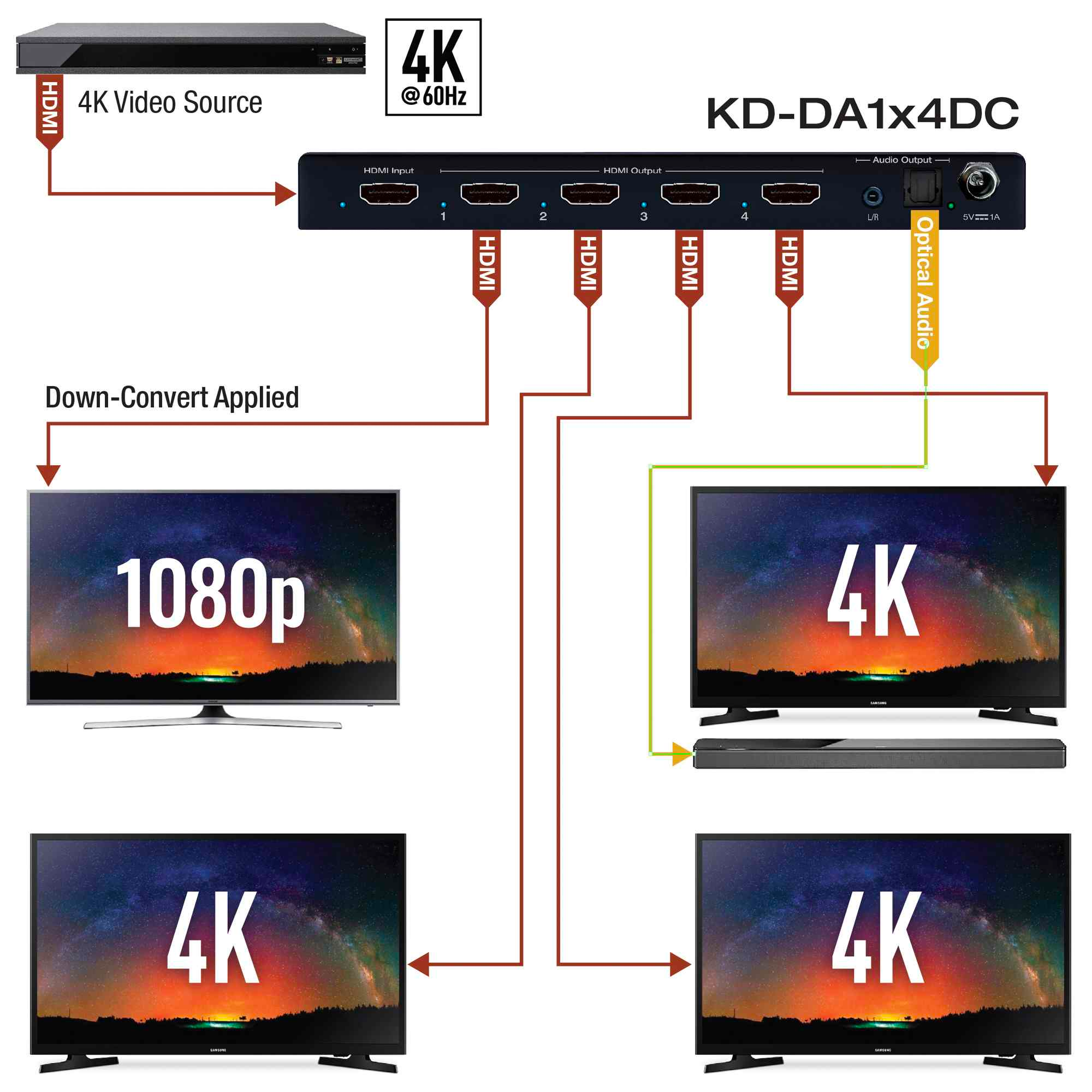 KD-DA1x4DC