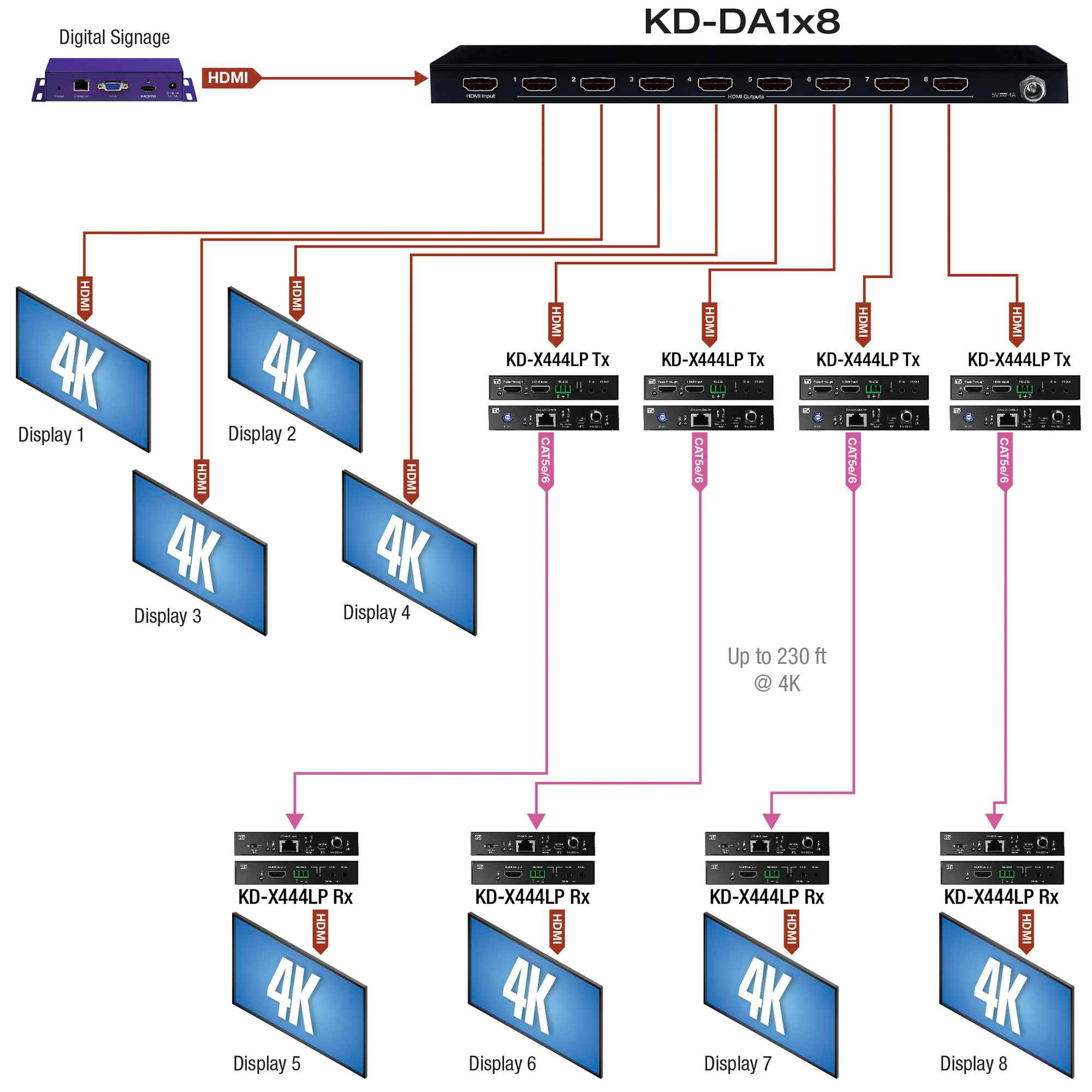 KD-DA1x8