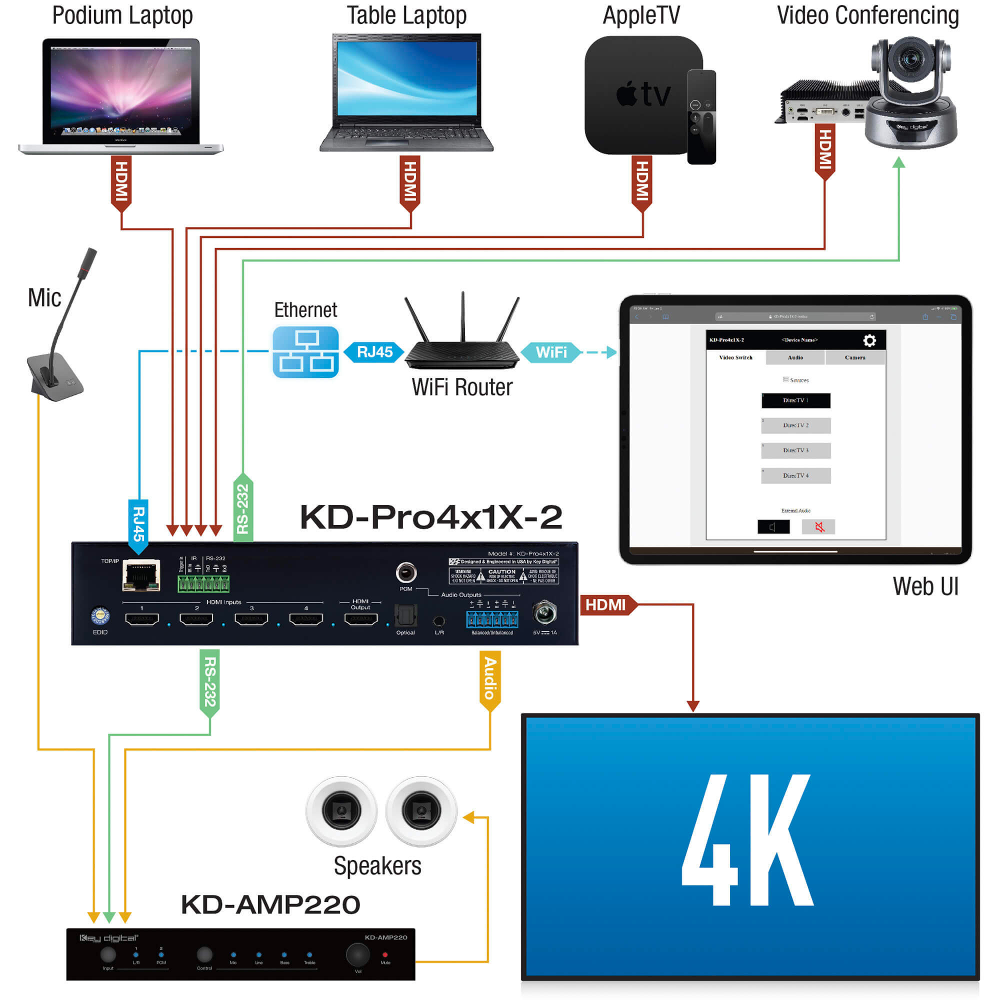 KD-Pro4x1X-2