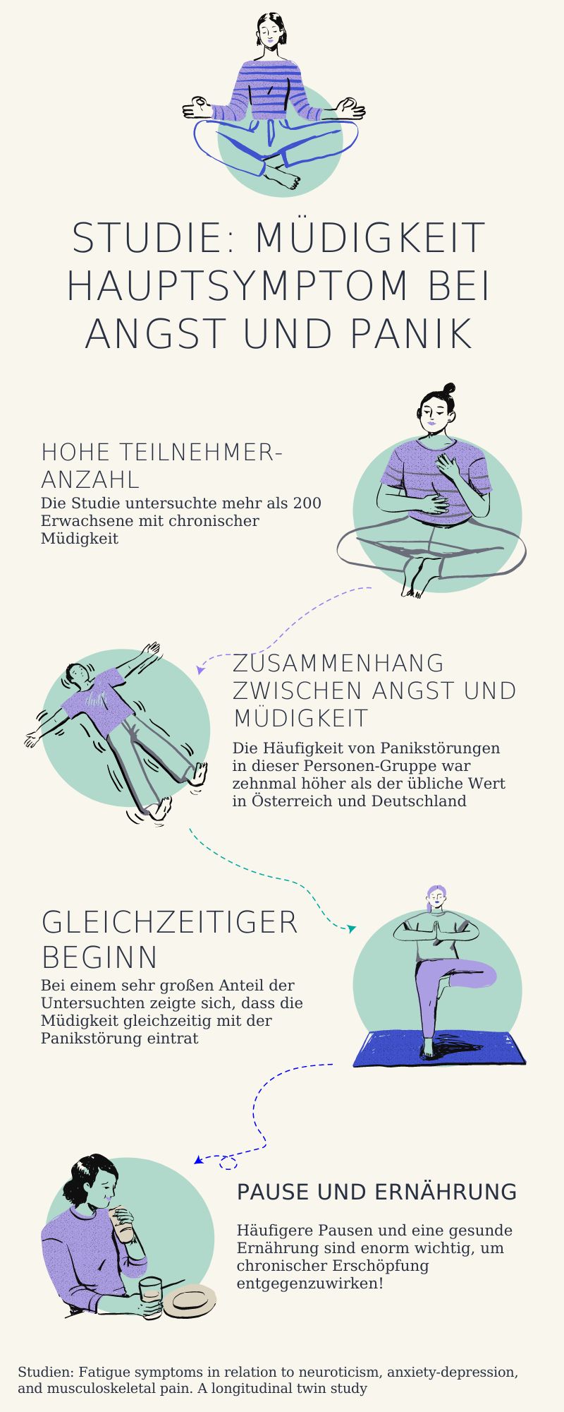 Pastell Mintgruen Flieder Illustrativ Achtsamkeit Infografik 3