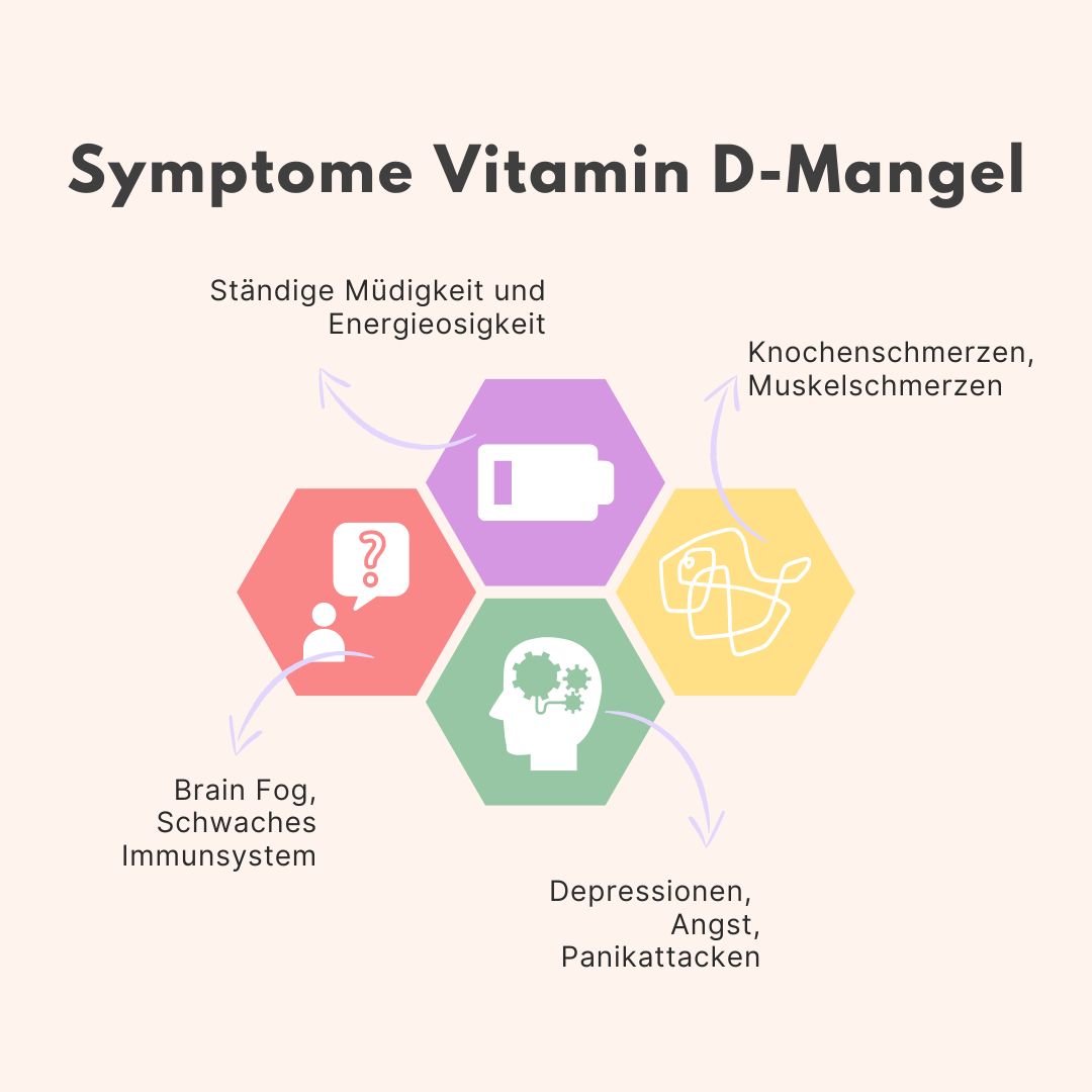 Symptome Vitamin D Mangel