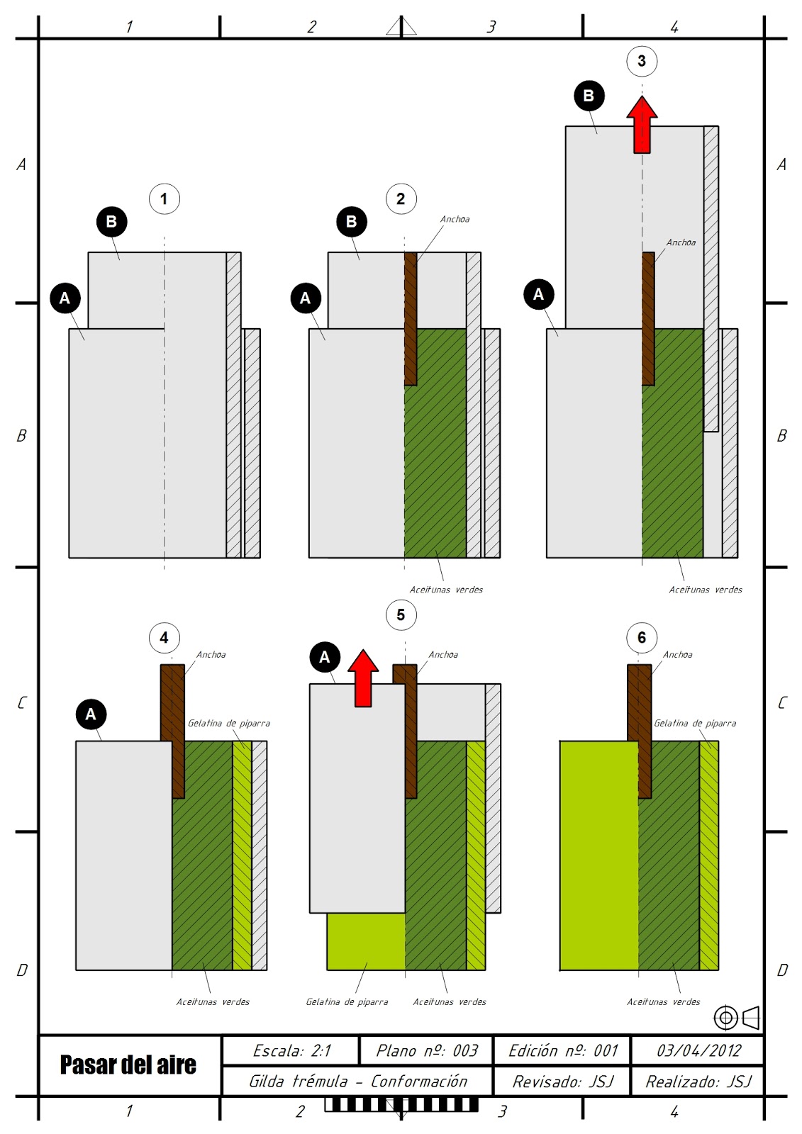 Gildas trémulas - Plano conformación