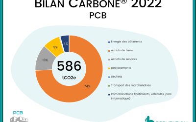 BILAN CARBONE