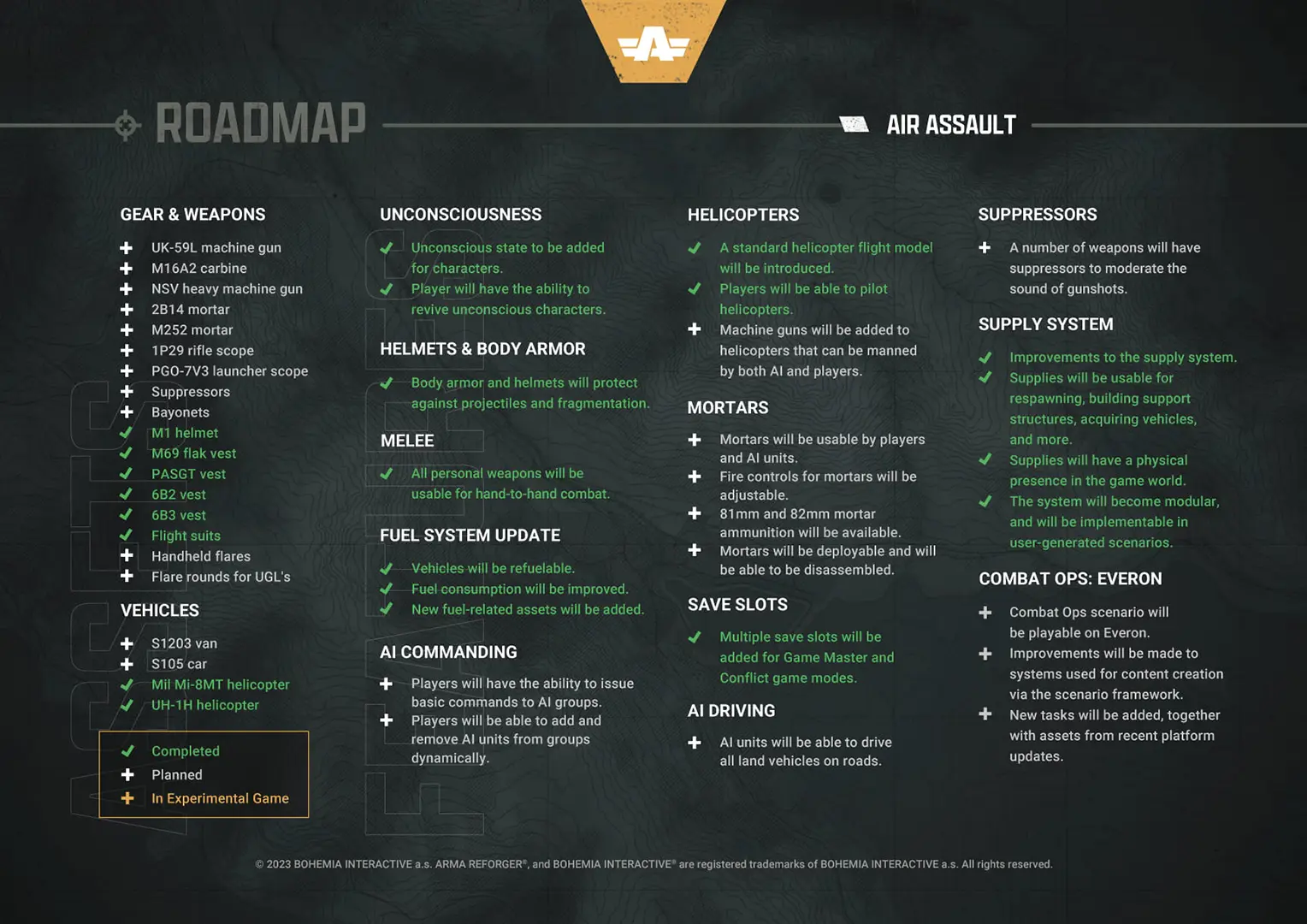 Arma Reforger Hoja de Ruta 2