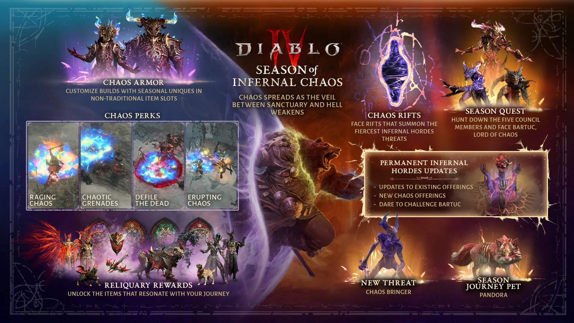 temporada 10 de Diablo IV