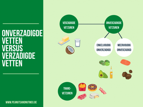 Wat Is Beter Verzadigde Of Onverzadigde Vetten
