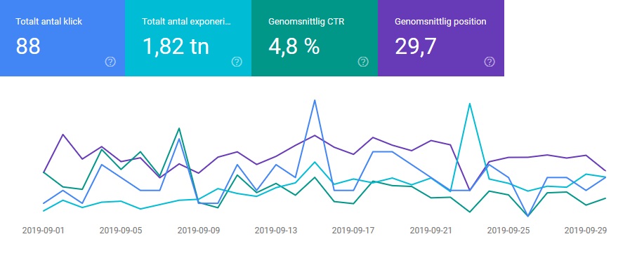 affiliatesida google search console