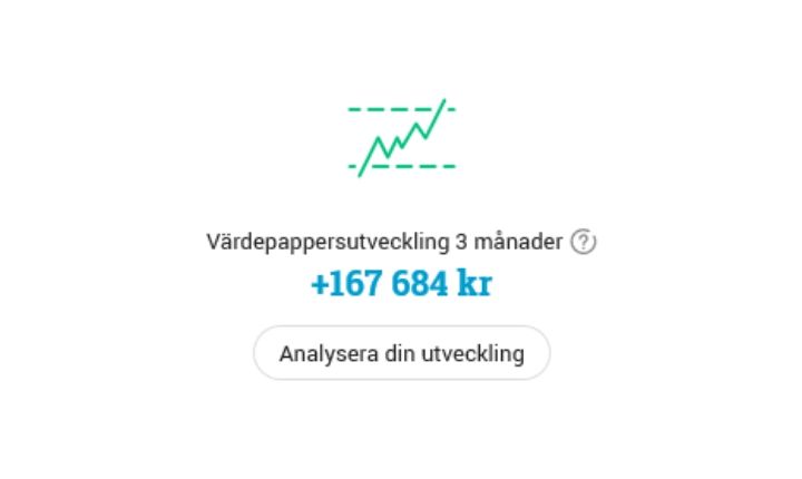 tjäna pengar online aktier