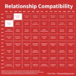 Relationship Compatibility, 16 Personalities Relationships, MBTI Dating