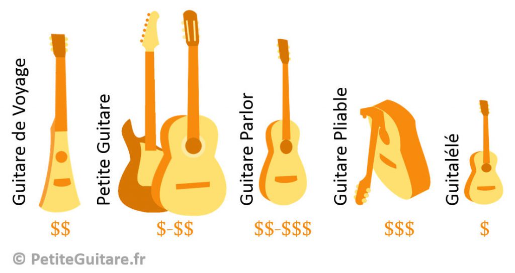 types guitares de voyage