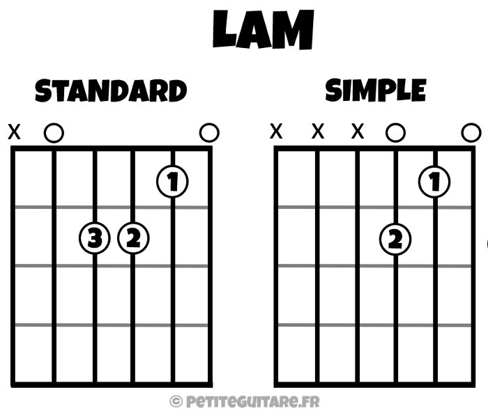 Les accords de la guitare  Accords de guitare, Cours de guitare, Apprendre  la guitare