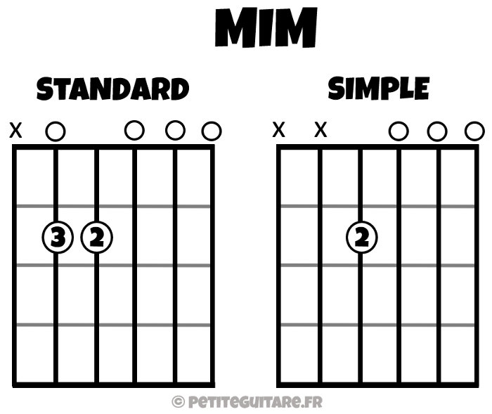 8 Accords de Guitare de Base: La méthode facile - PetiteGuitare