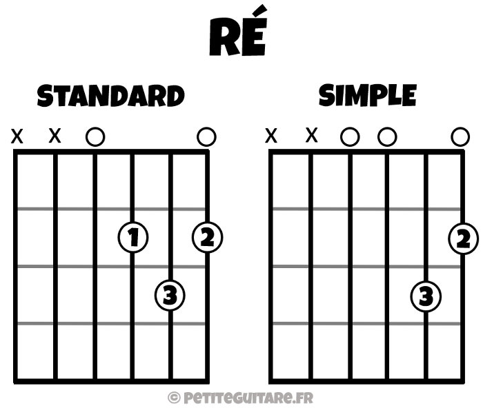 8 Accords de Guitare de Base: La méthode facile - PetiteGuitare