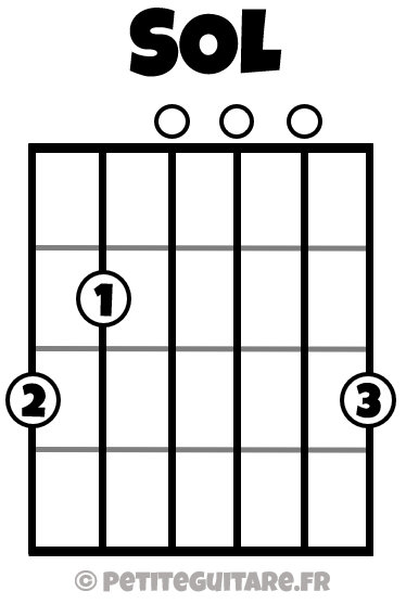 8 Accords de Guitare de Base: La méthode facile - PetiteGuitare