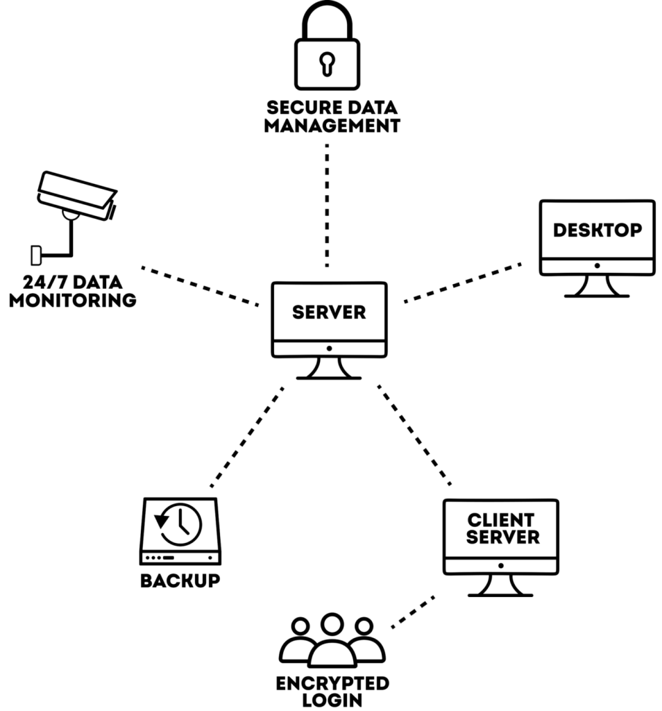 Grafik zum Thema Datensicherheit und Datenschutz