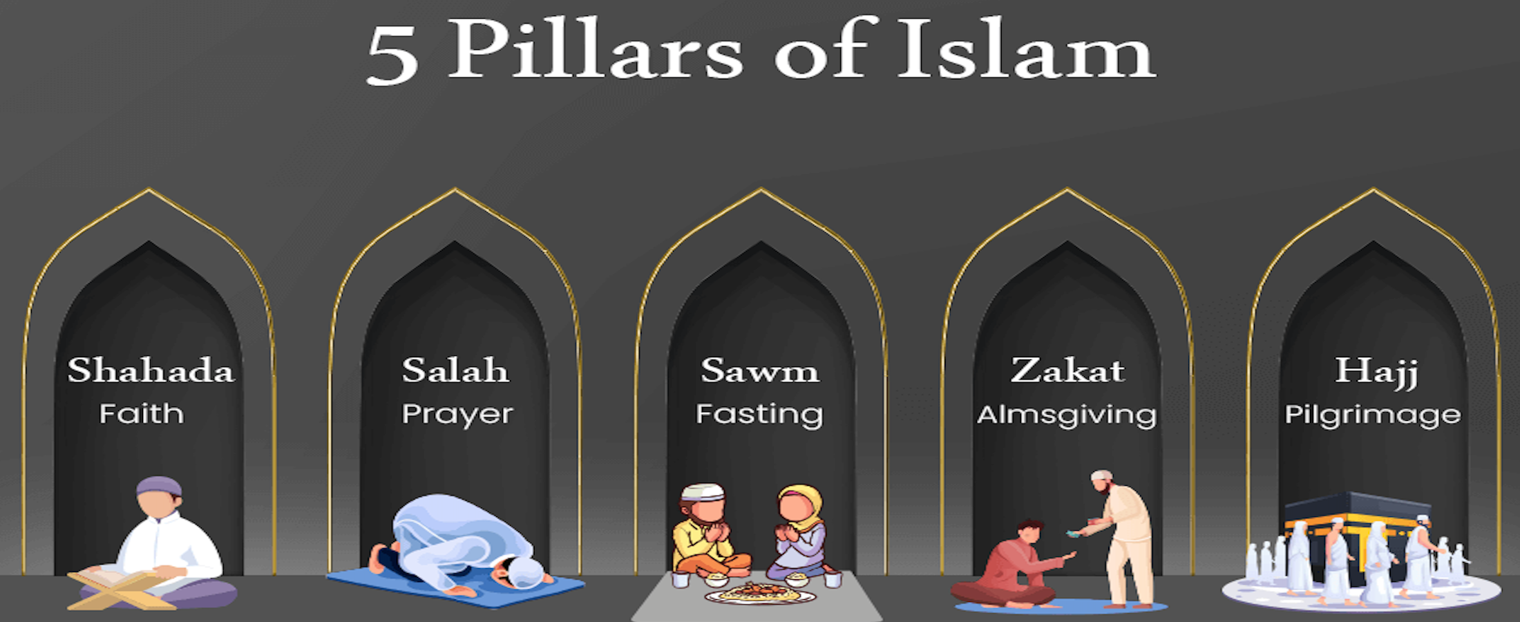 Peckham High Street Islamic and Cultural Centre Serving the Muslim