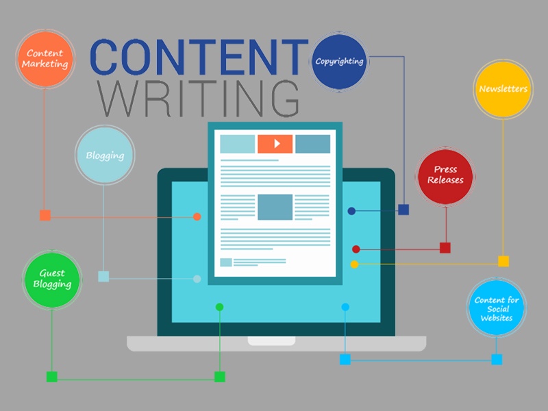 Read more about the article Site Text, Blogs & Content