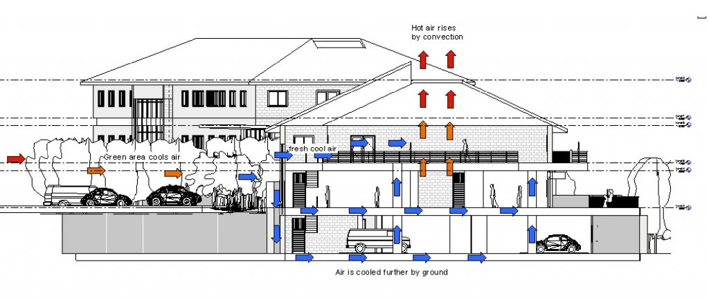 Pim frm Pauls annotation sketches__1