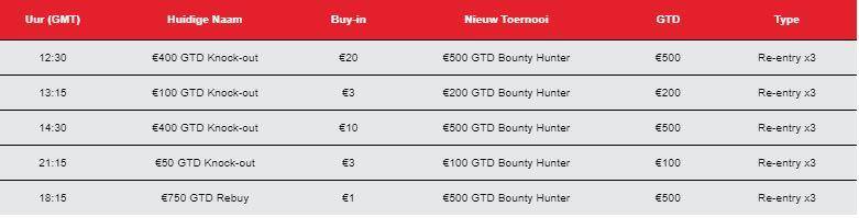 Bounty toernooien