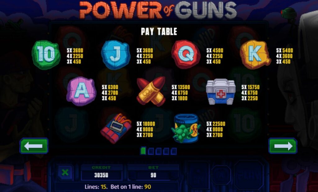 Power of Guns Dice - Pay Table
