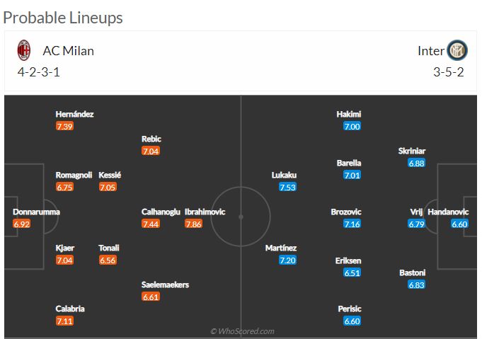 Pari sur AC Milan contre Inter Milan - Matchday 21/02/2021