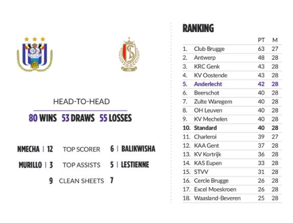 ranking RSCA