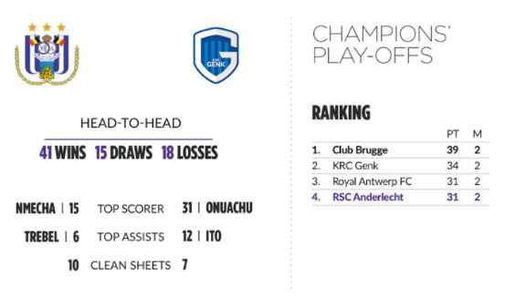 Genk Versus Anderlecht