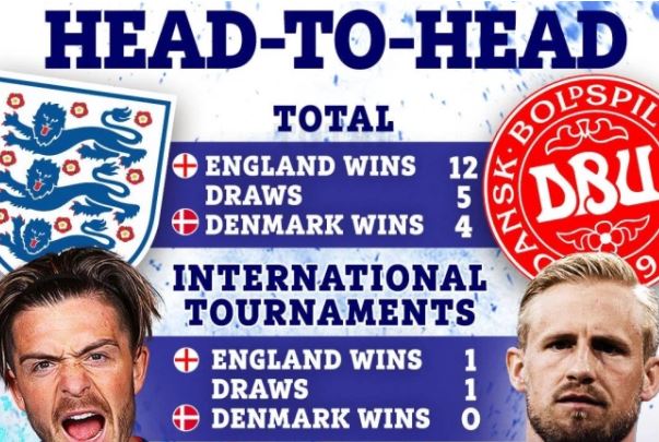 England vs Denmark