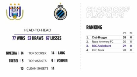 Will Club Brugge win the title at Lotto Park?