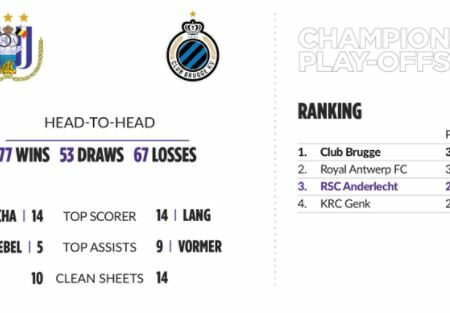 Will Club Brugge win the title at Lotto Park?