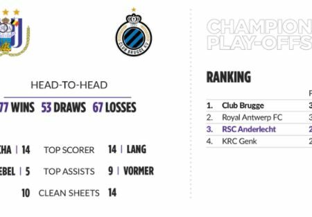 Stapt Club Brugge met de titel op zak op het gras van het Lotto Park