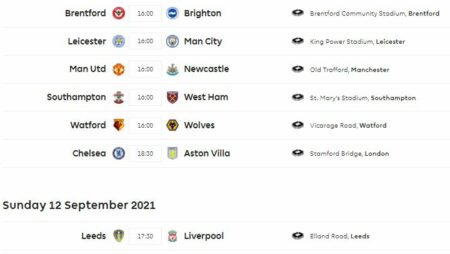 Wed op de Premier League 2021-2022 | Speeldag 4