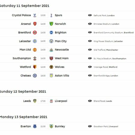 Wed op de Premier League 2021-2022 | Speeldag 4