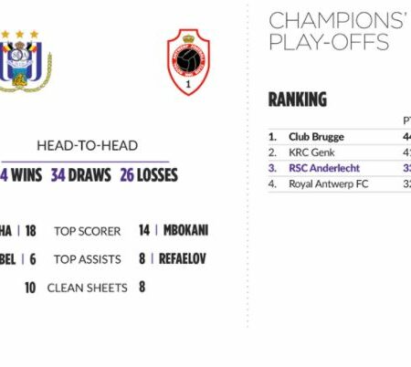 Les derniers matchs des Champions Play off