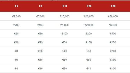 Ladbrokes online casino | Poker | single en multi tafel toernooien