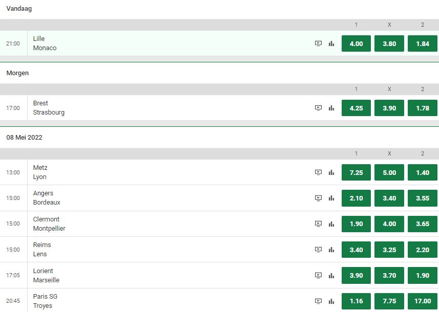 Unibet Ligue1 Matchday 36 2021-2022