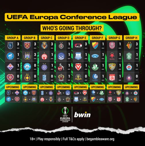 Stand van Europa Conference League na 1 speeldag