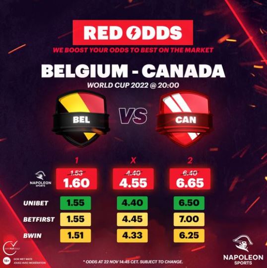 Wed op België vs Canada met de beste odds