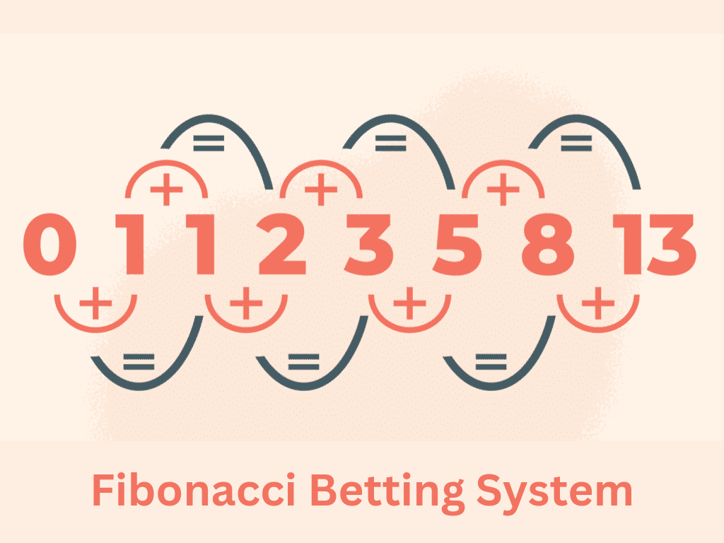 Fibonacci-weddenschapssysteem