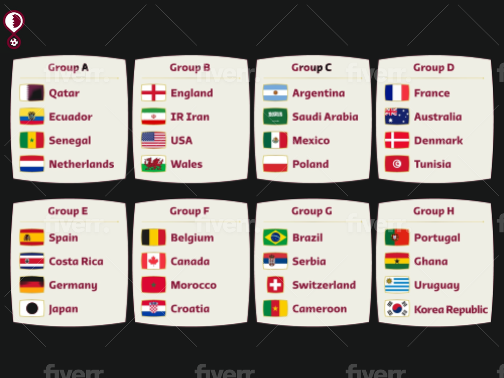 Groups for FIFA world cup Qatar 2022