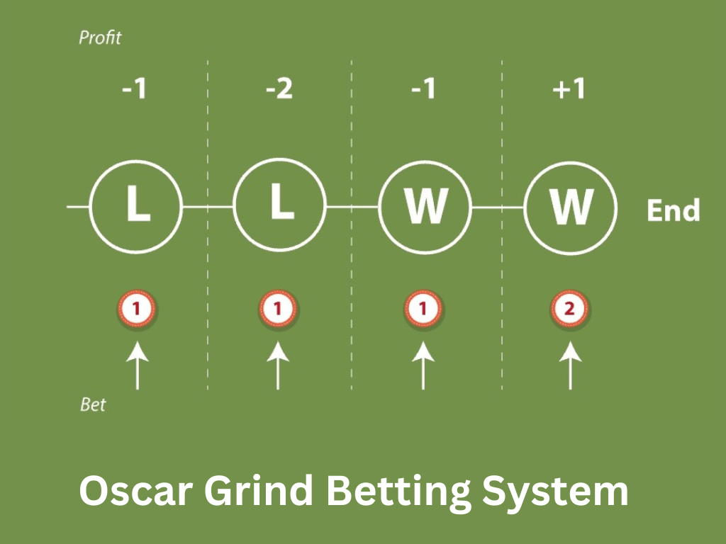 Oscar Grind goksysteem